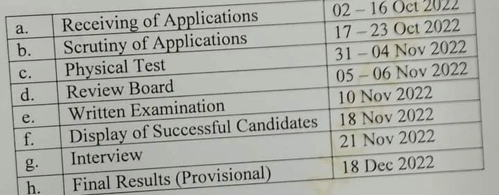 Islamabad Police Written Result 2022 Final Merit List Check Online