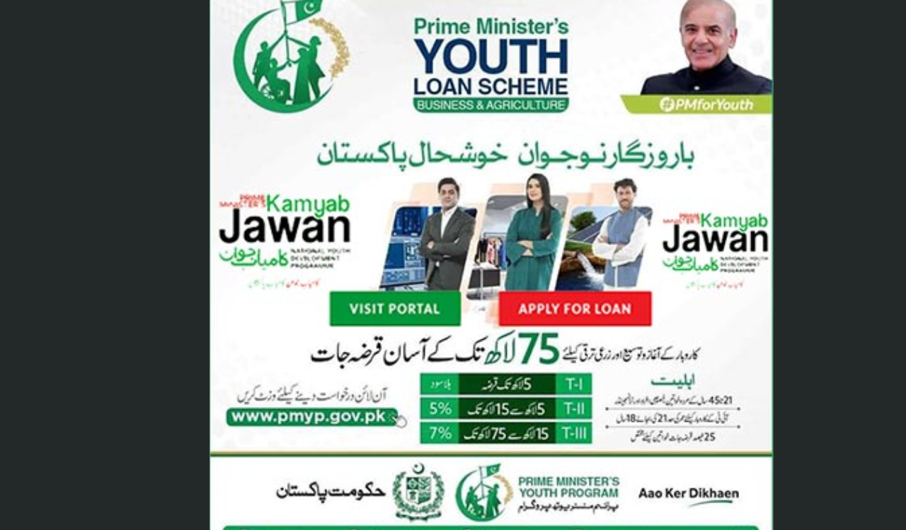 PM Youth Loan Scheme 2023 Online Registration pmyp.gov.pk