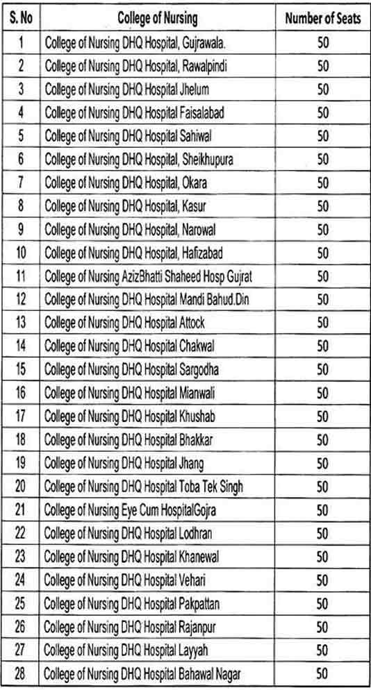  BS Nursing Merit List 2024 Punjab 1st 2nd 3rd