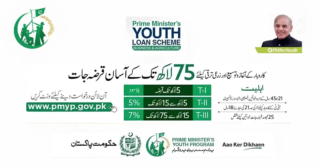 PM Youth Loan Scheme 2024 Online Registration | pmyp.gov.pk Application Form