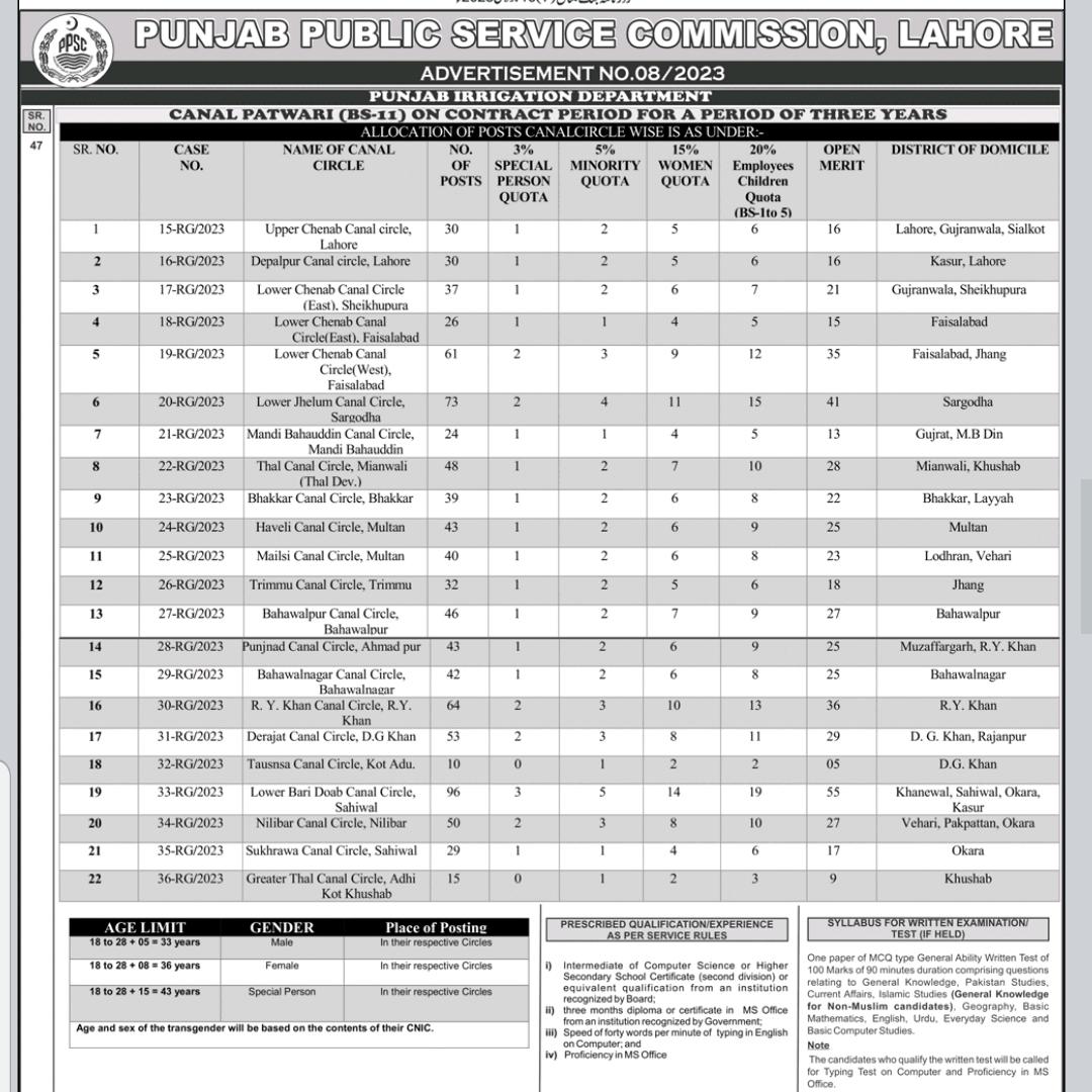 Canal Patwari PPSC Jobs 2024 Apply Online ( Advertisement)
