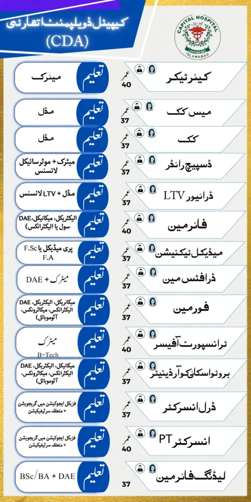 CDA Hospital Jobs 2026 Islamabad – Capital Hospital CDA Latest Vacancies