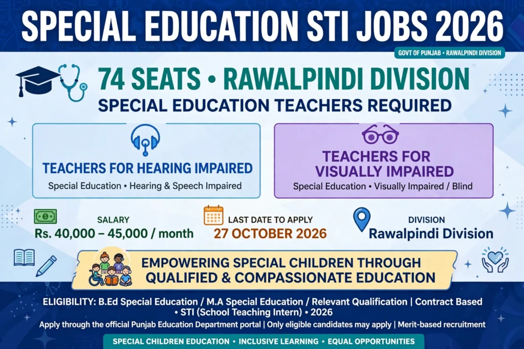 Punjab Special Education STI Jobs 2026 – 74 Vacancies Apply Online