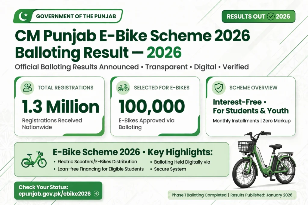 CM Punjab E-Bike Scheme 2026 balloting result and 100,000 e-bikes featured image