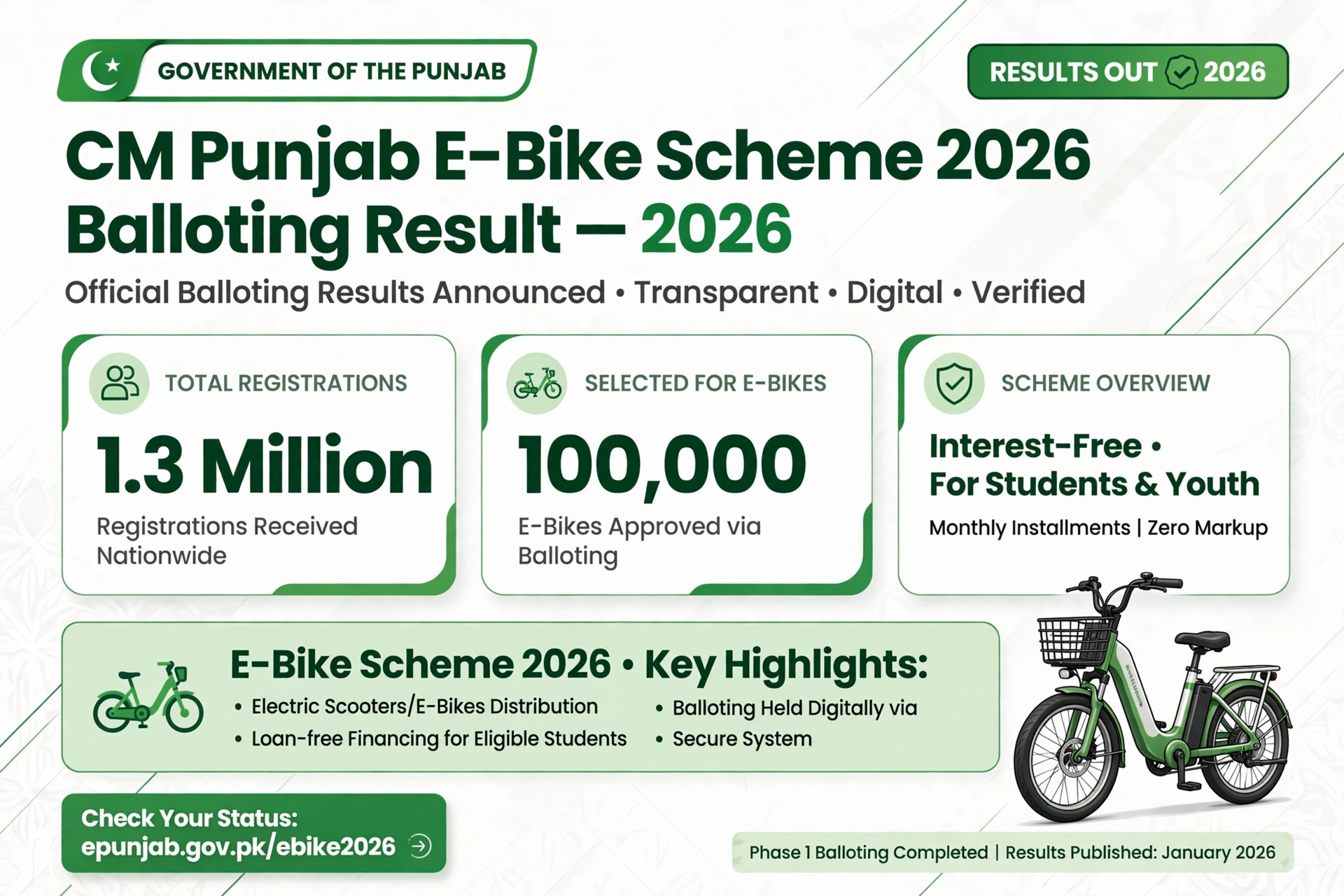 CM Punjab E-Bike Scheme 2026 balloting result and 100,000 e-bikes featured image